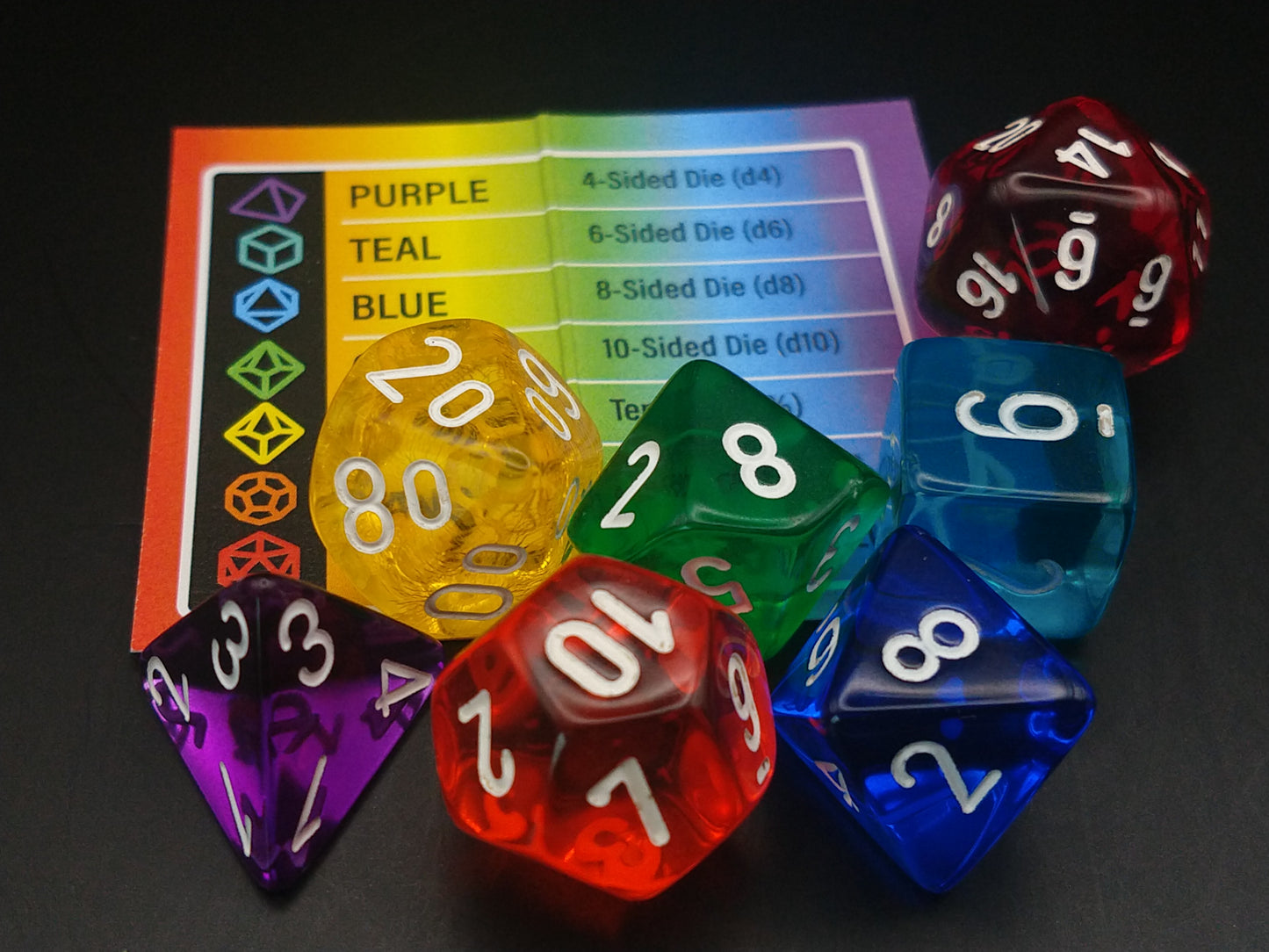 Chessex Translucent Prism polydice set